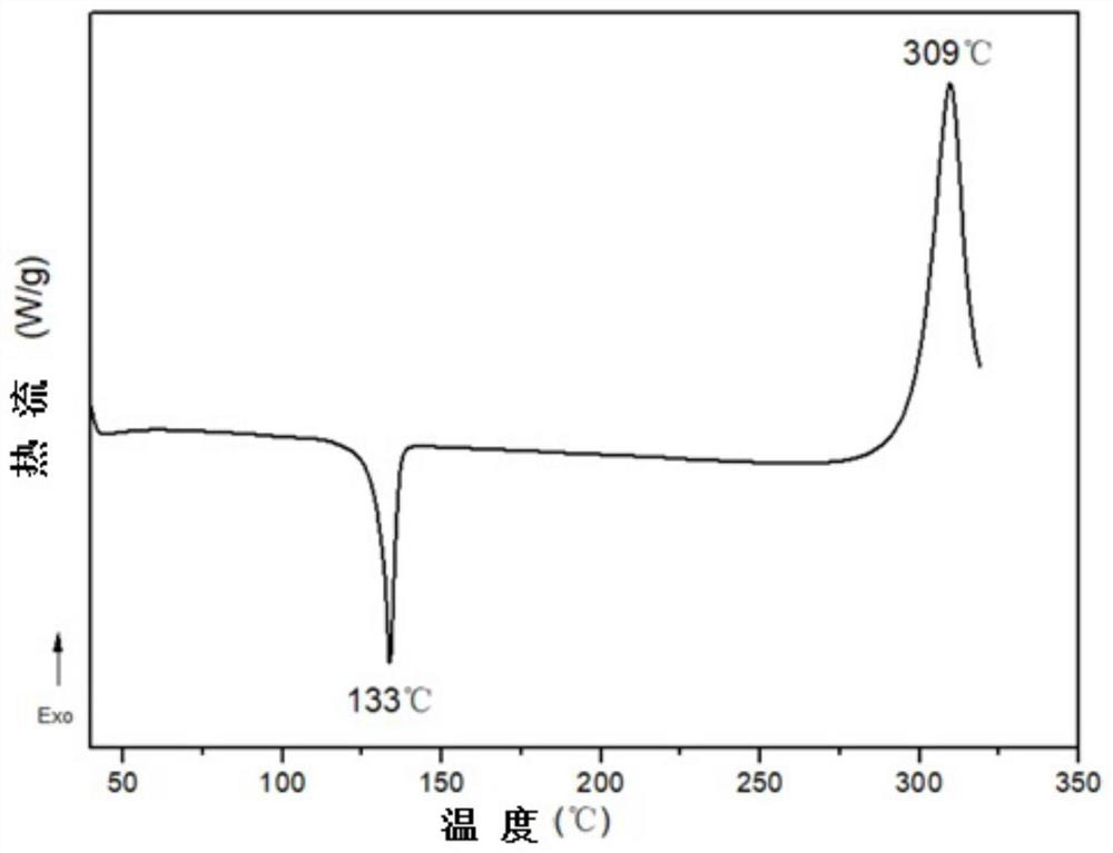 Phthalonitrile monomer containing parylene structure, phthalonitrile resin and preparation method thereof