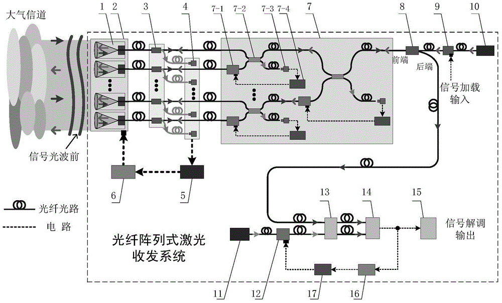 Self-adaptive optical fiber array type laser transmit-receive system used for spatial coherent light communication