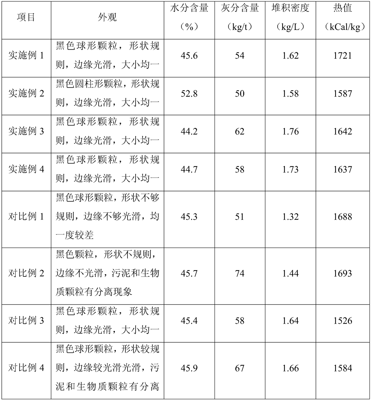 Biomass straw sludge fuel and preparation method thereof