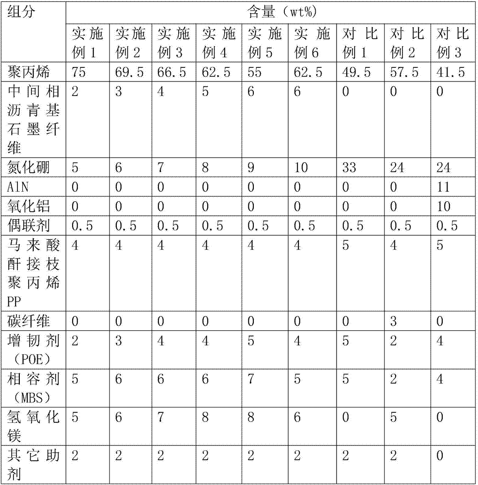 Mesophase pitch-based graphite fiber/polypropylene composite material and preparation method thereof