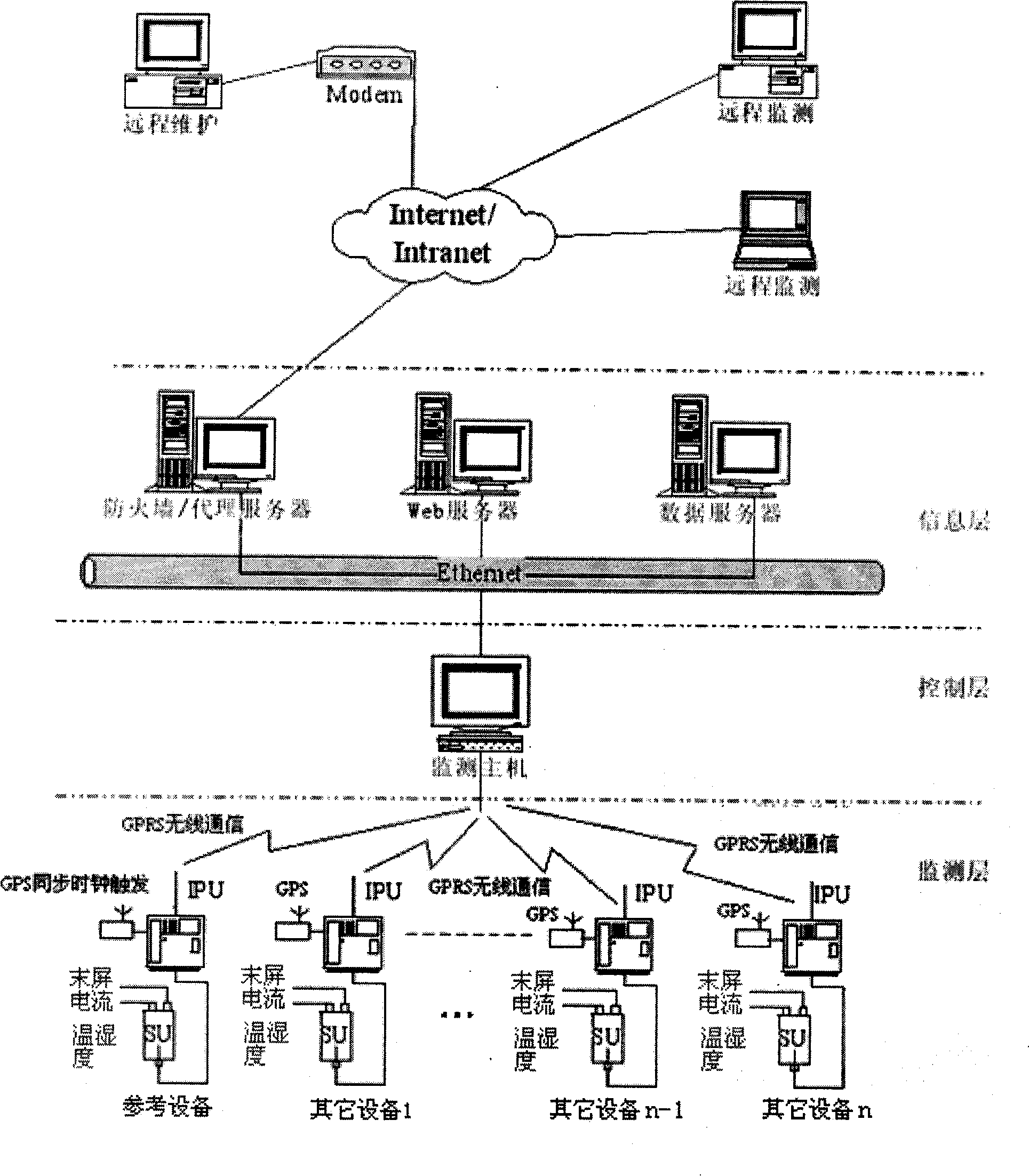 On-line monitoring system for capacitive equipment dielectric loss angle