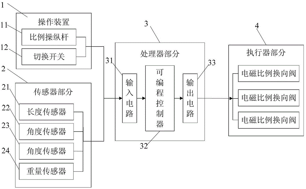 Linear hoisting device of goose-neck jib lorry-mounted crane and control method of linear hoisting device