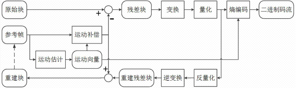 Video steganography method based on motion vector local optimality preservation