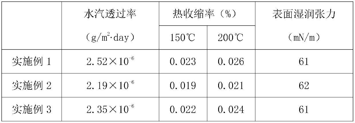 High-temperature-resistant sealing film for water vapor and preparation method of sealing film