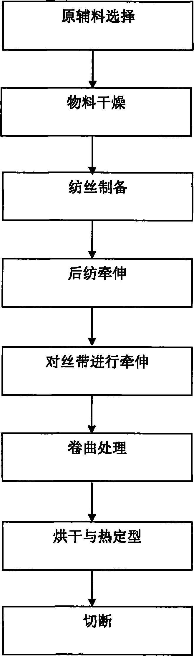 Preparation method of regenerative colored polyester fiber