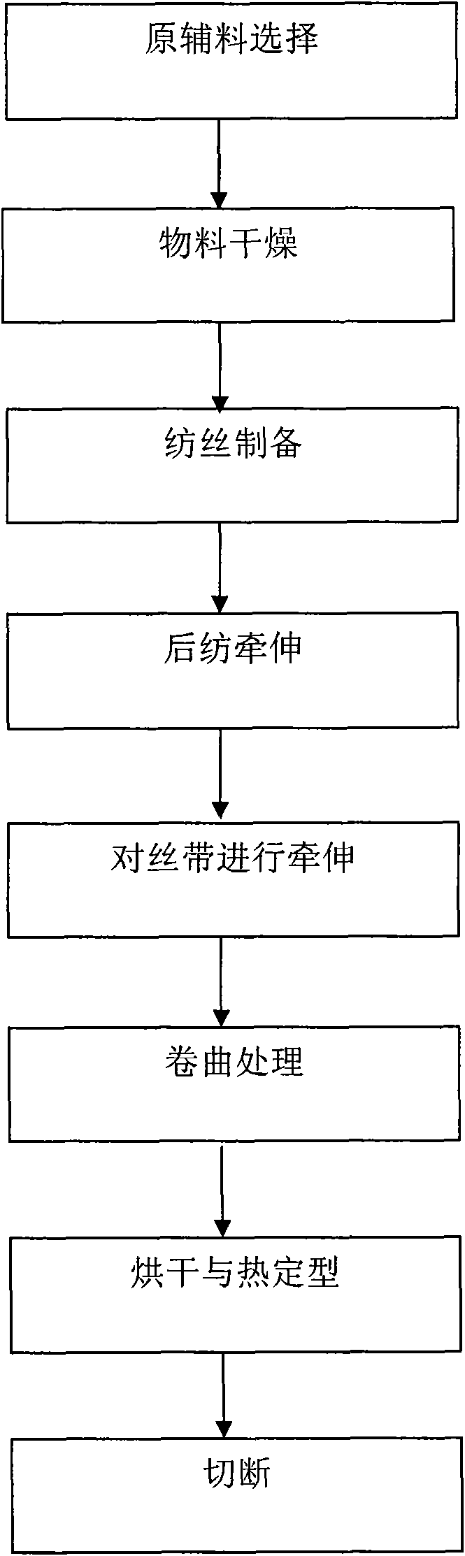 Preparation method of regenerative colored polyester fiber