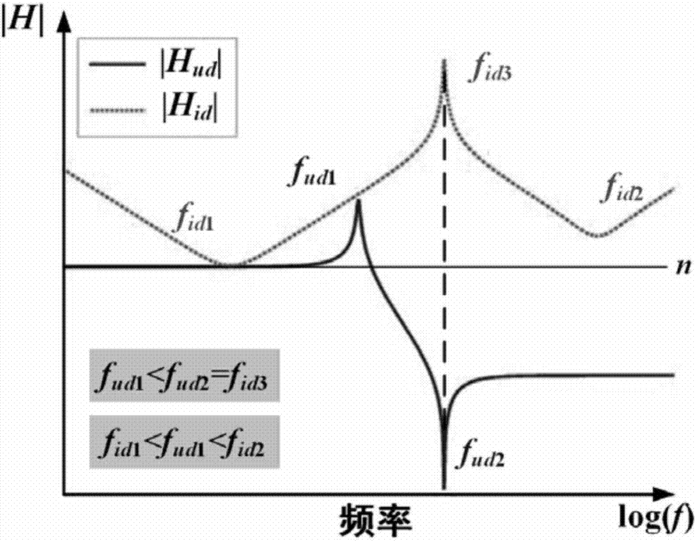 Fine design method for voltage and current transmission ratio of high-frequency transformer