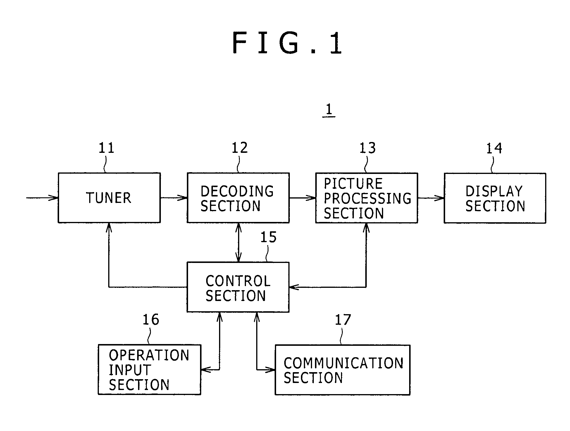 Program listing display control apparatus, program listing display apparatus, and program listing display control method