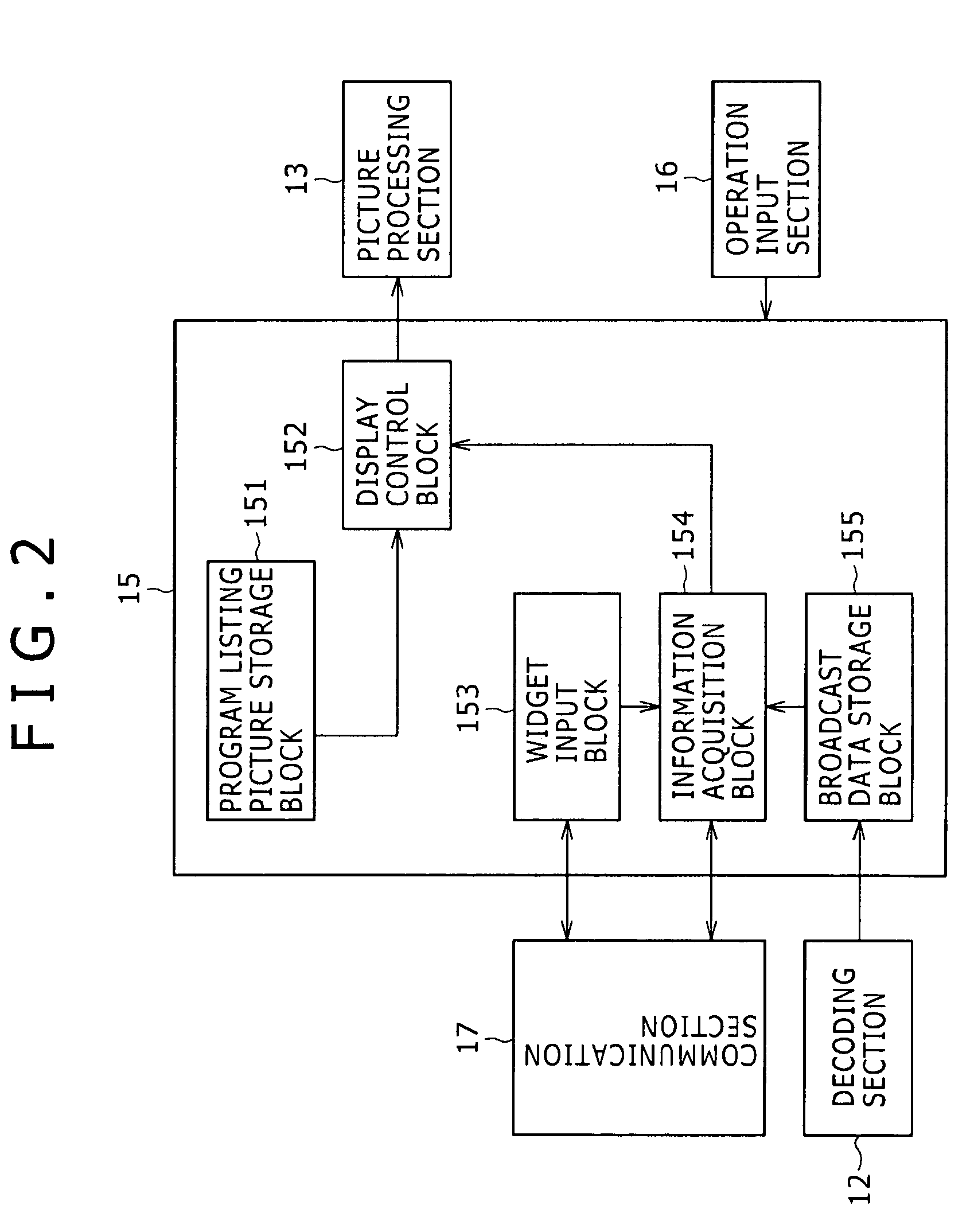 Program listing display control apparatus, program listing display apparatus, and program listing display control method