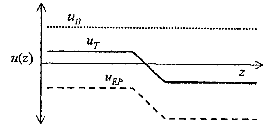 Mixing reactions by temperature gradient focusing