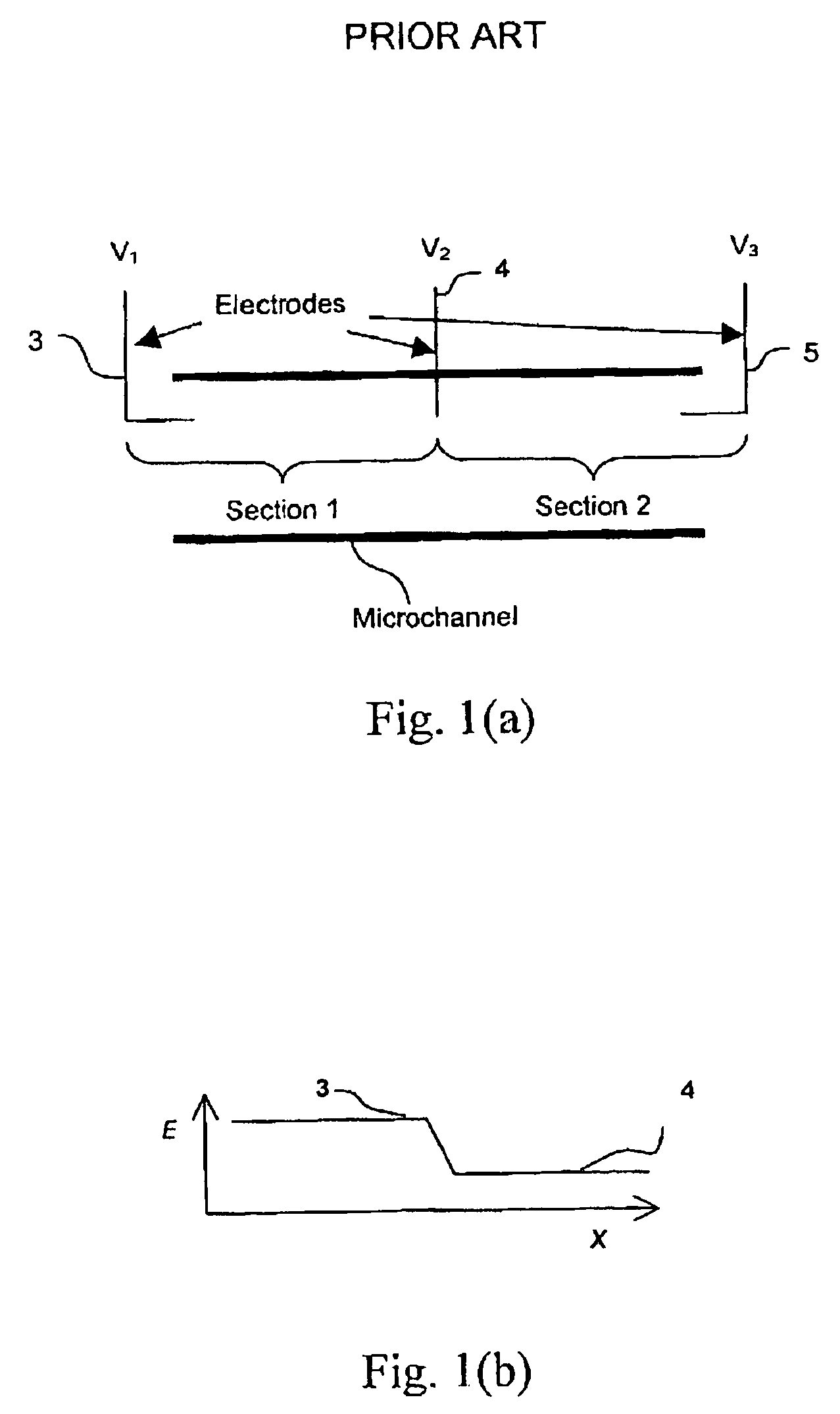 Mixing reactions by temperature gradient focusing