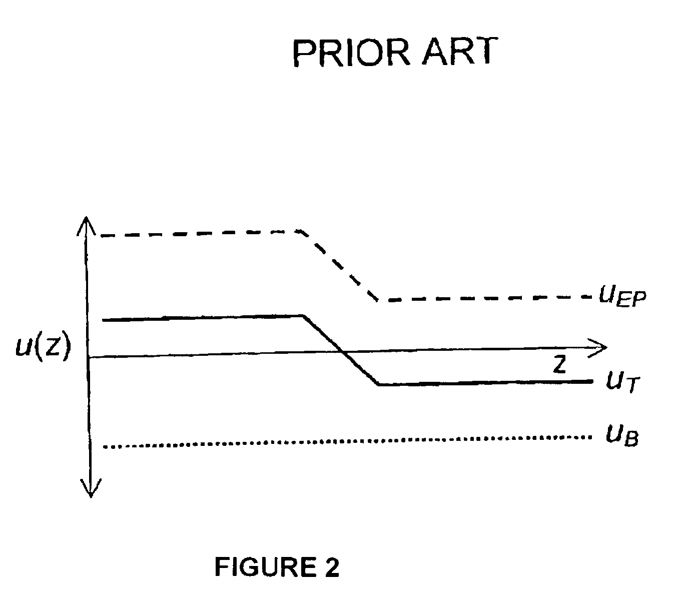 Mixing reactions by temperature gradient focusing