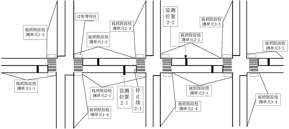 Major road bidirectional greenwave control method and system for guaranteeing pedestrians to cross street safely