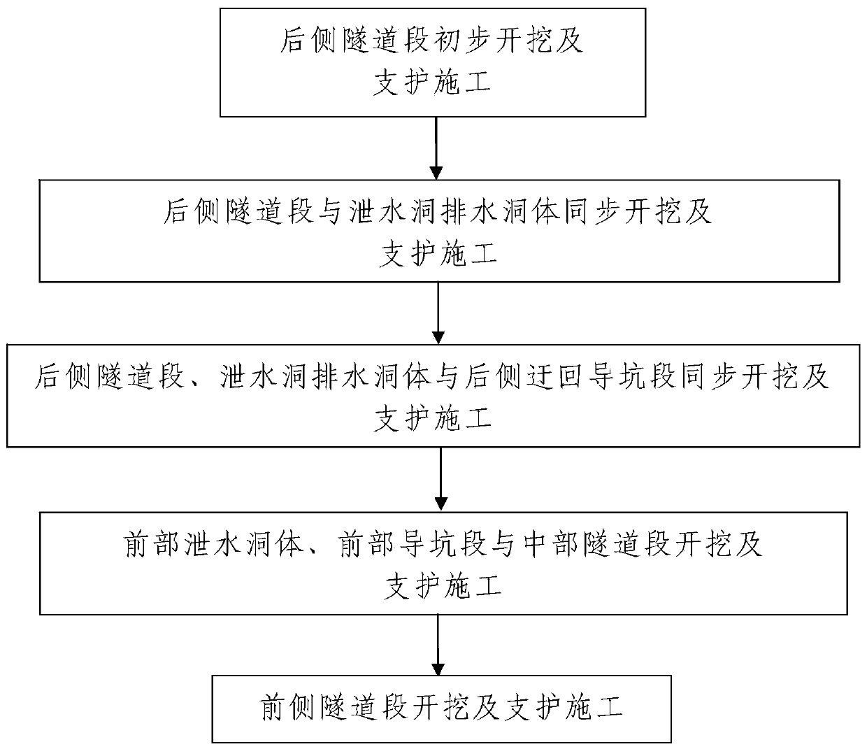 Construction method of tunnel crossing high-angle thrust water-rich sand-rich fault