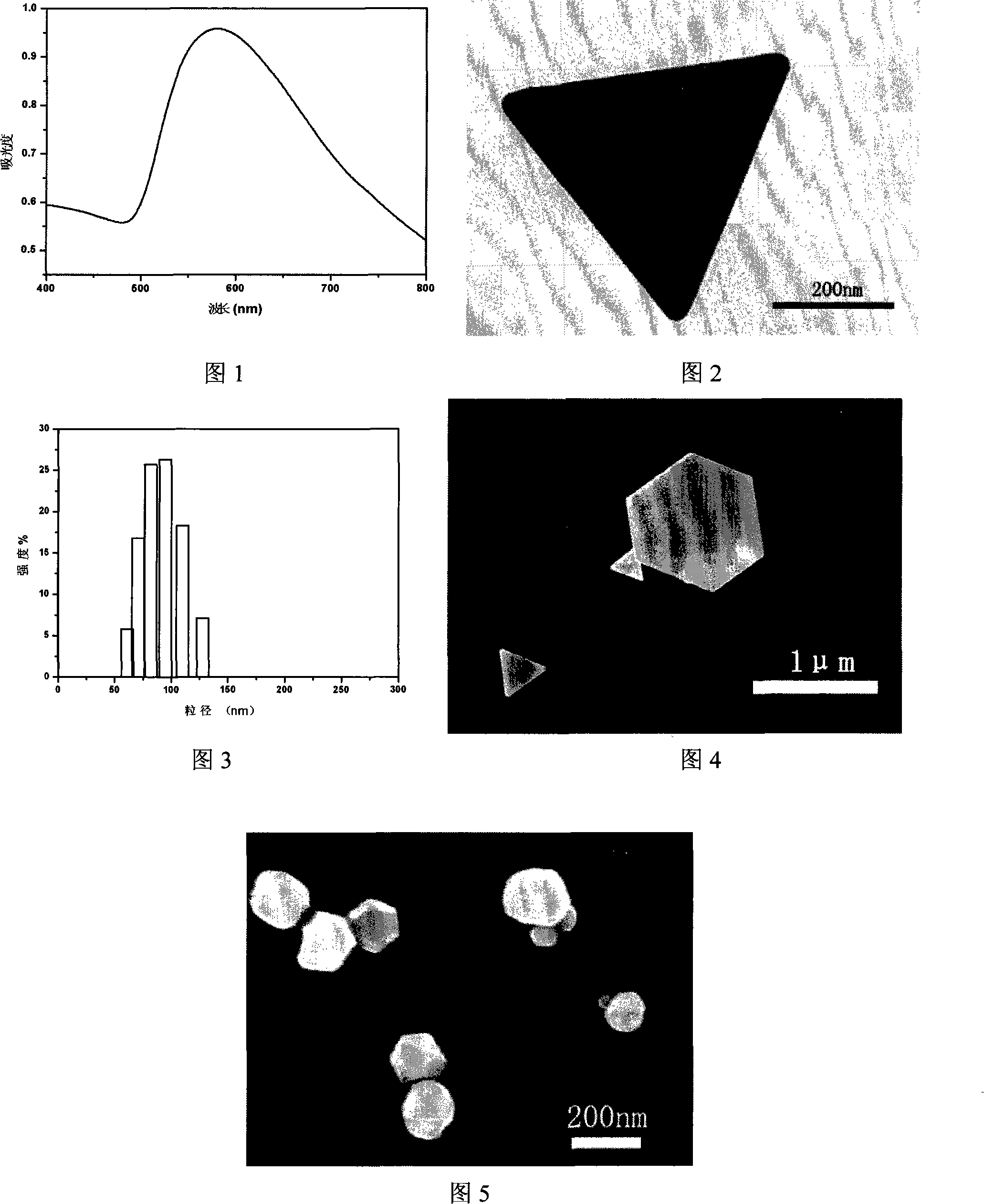 Method for hydrothermally synthesizing nano-Au with polyacrylic acid