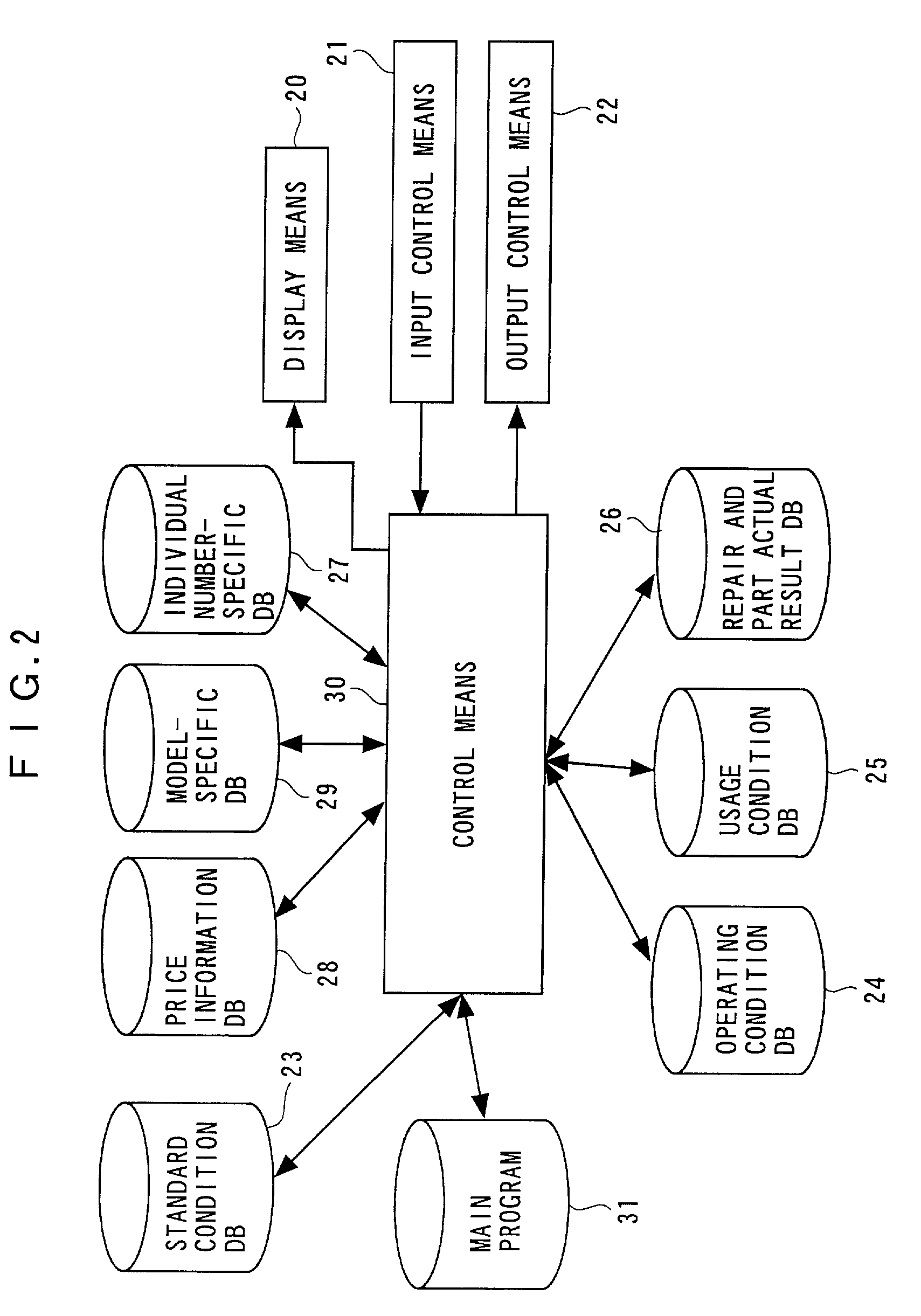 System, method, computer program, and recording medium for machine-management