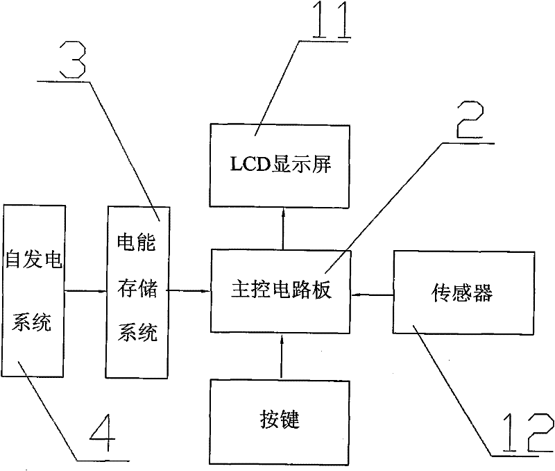 Electronic scale with self-generation system