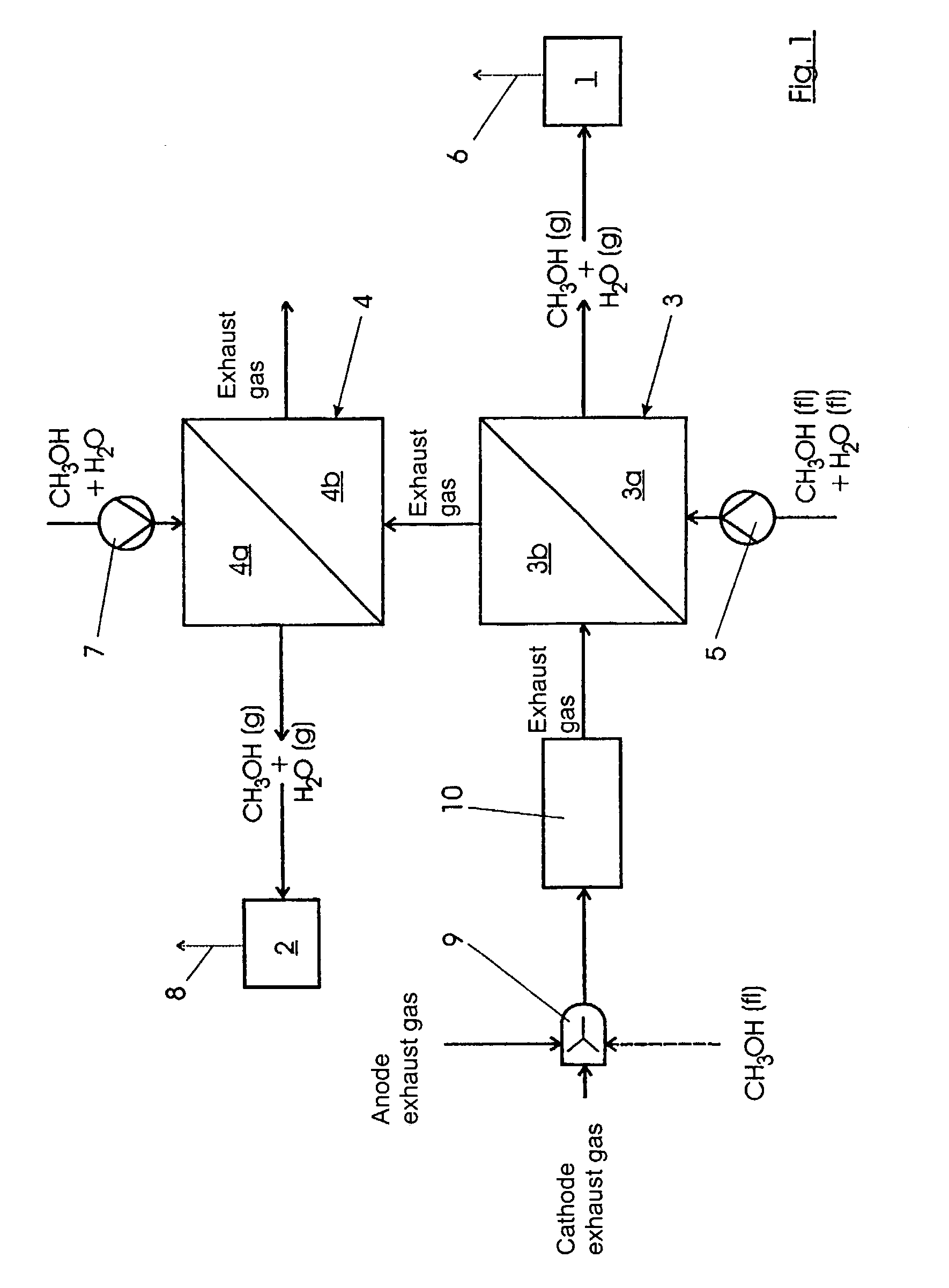 System to supply at least two components of a gas generation system