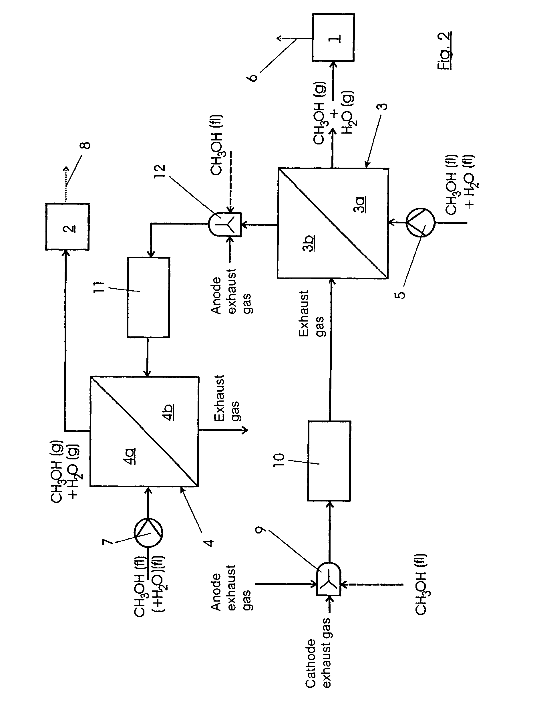 System to supply at least two components of a gas generation system