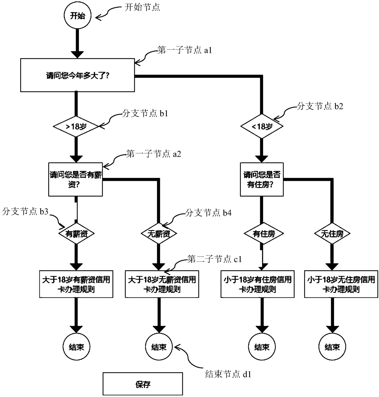 Multi-round conversation process configuration unit, method and intelligent robot interaction system