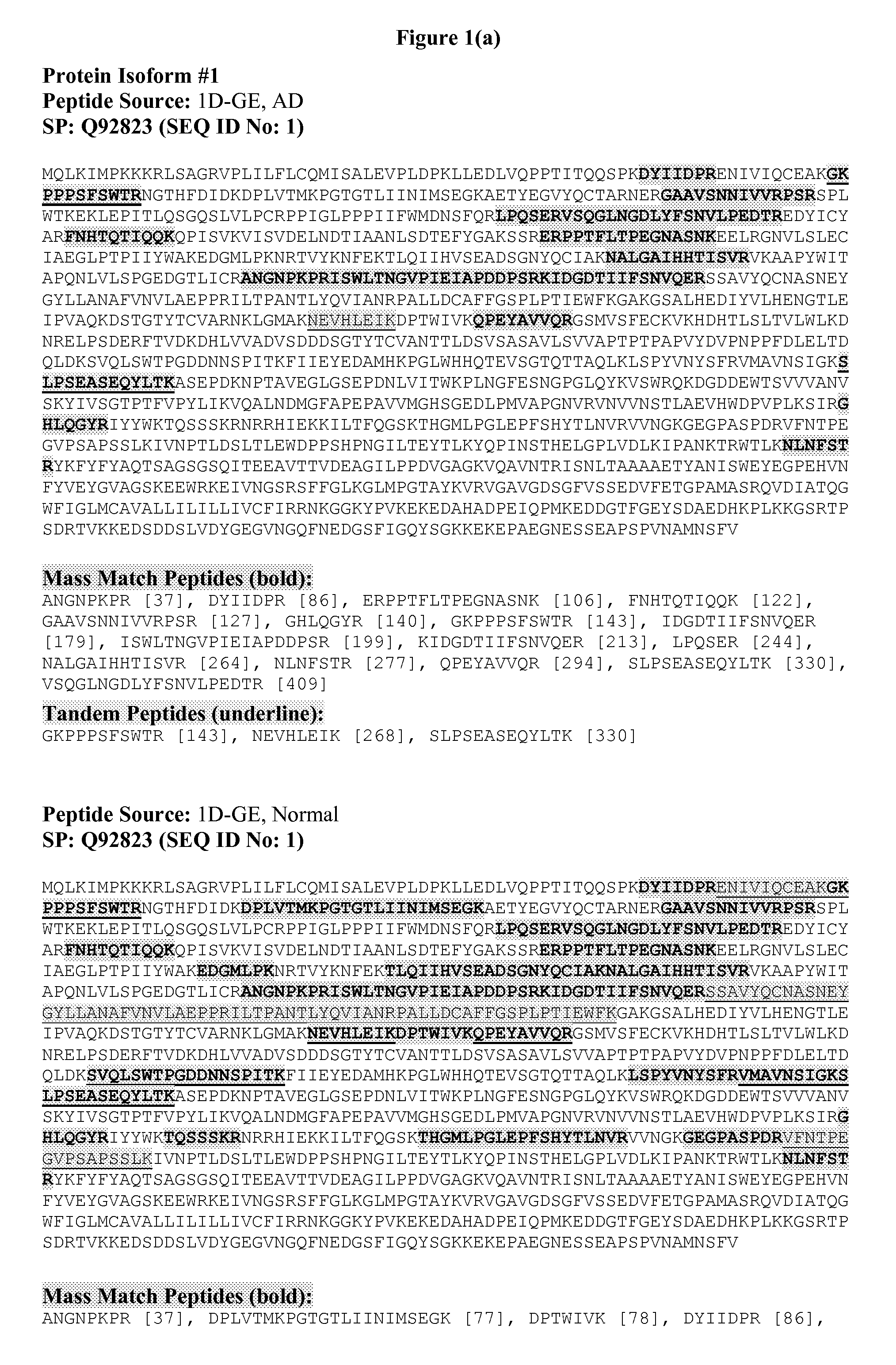 Protein isoforms and uses thereof