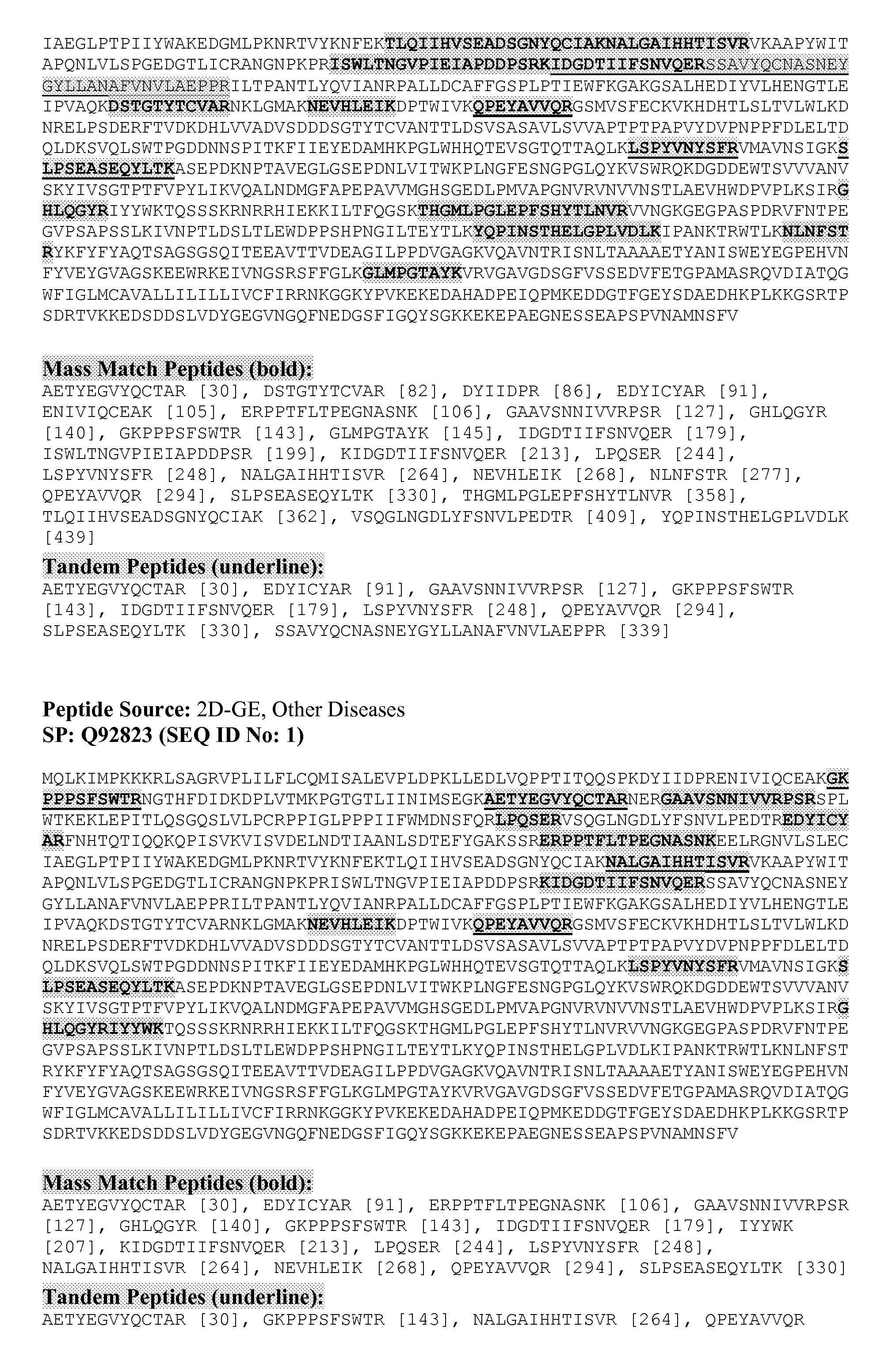 Protein isoforms and uses thereof