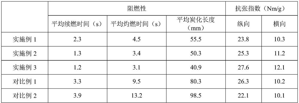 A kind of laminated thick steel paper and preparation method thereof