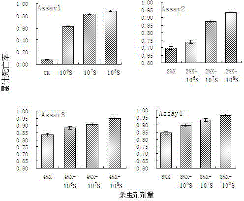 Aschersonia oil and compounded insecticide containing same and nitenpyram