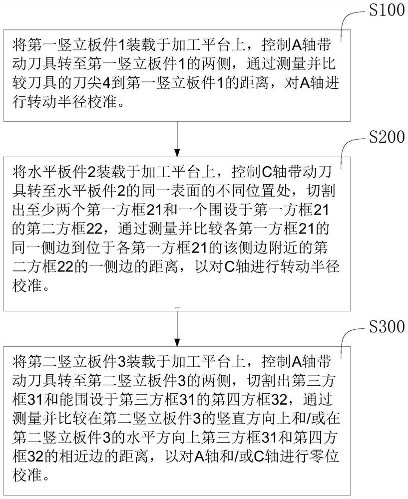 Calibration method for rotating shaft of numerical control machine tool, device, equipment and storage medium