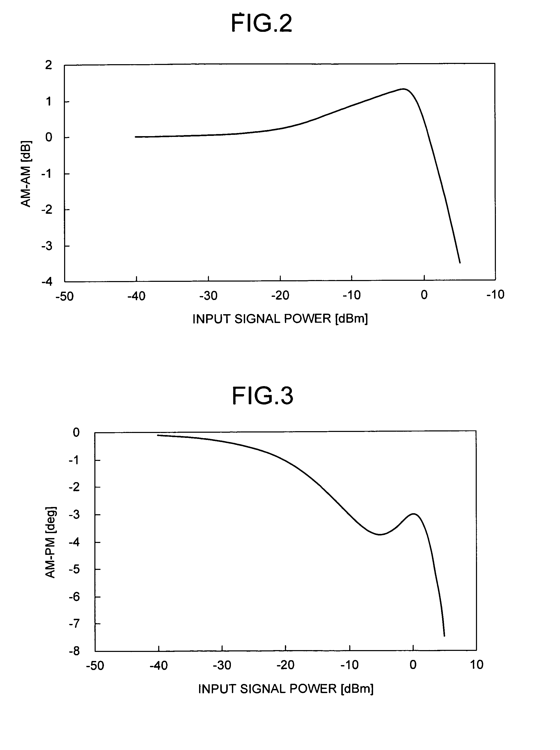 Distortion compensator, distortion compensation method, and transmitter