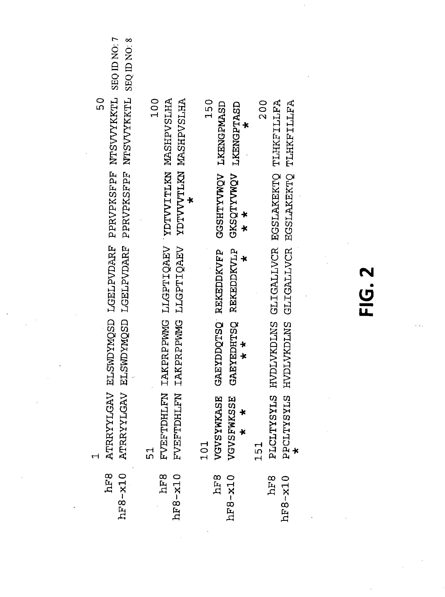 Mutant factor viii compositions and methods