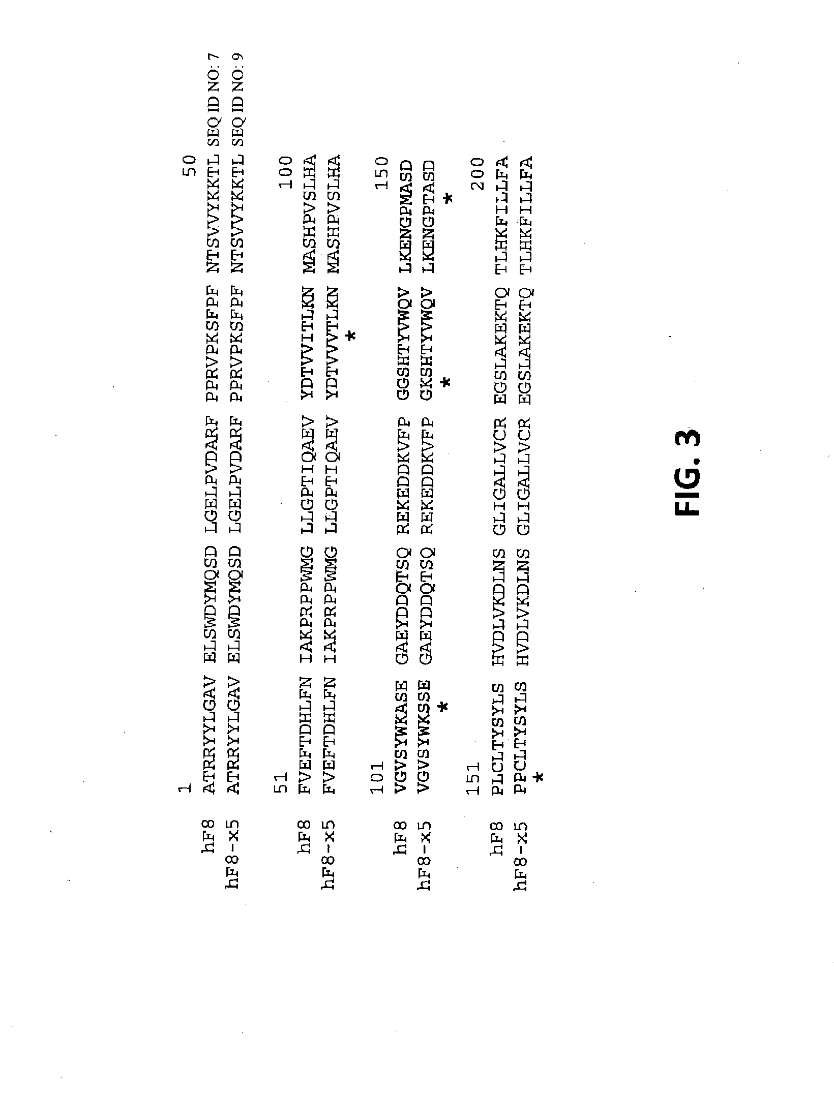 Mutant factor viii compositions and methods