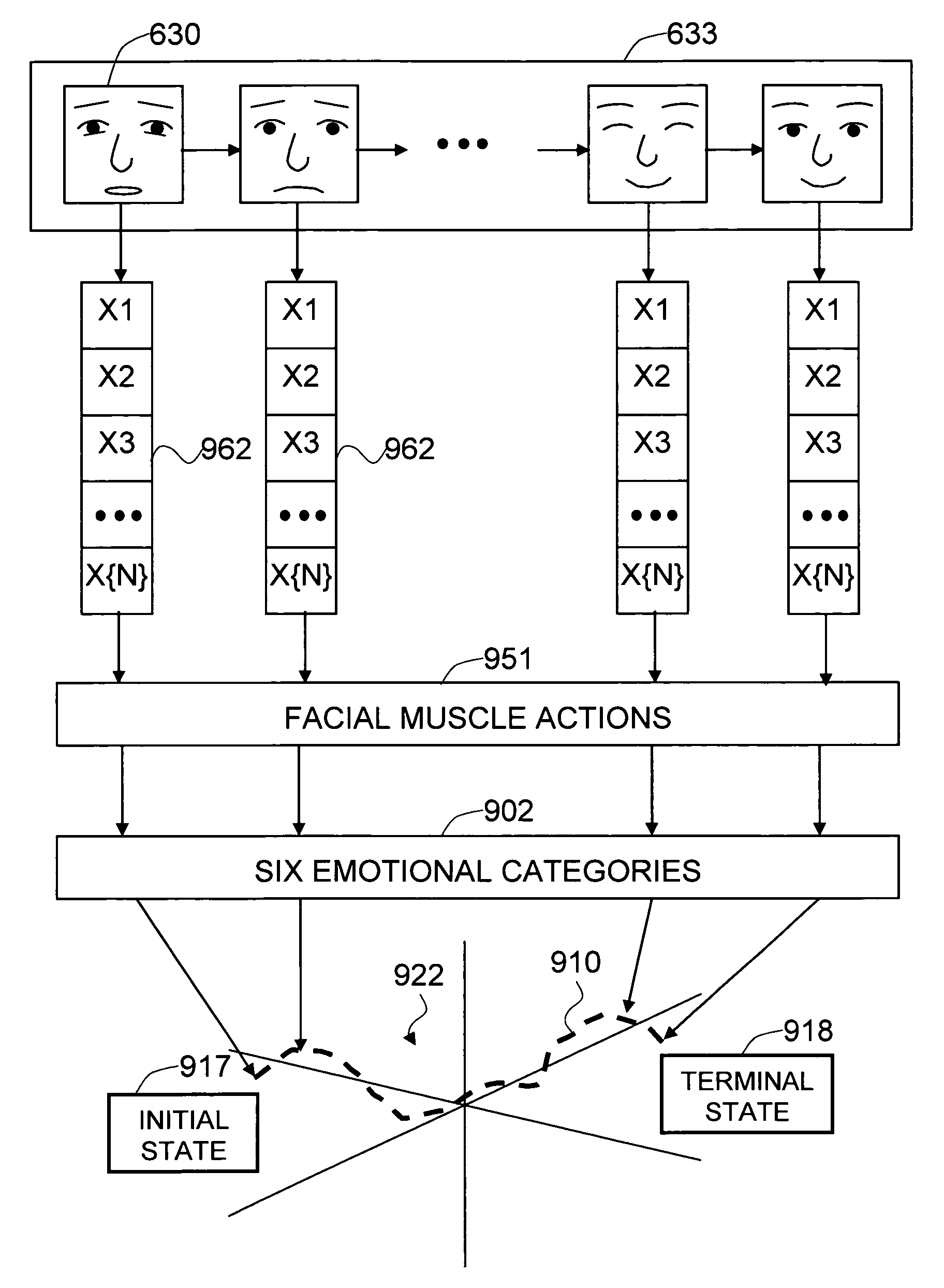 Method and system for measuring human response to visual stimulus based on changes in facial expression