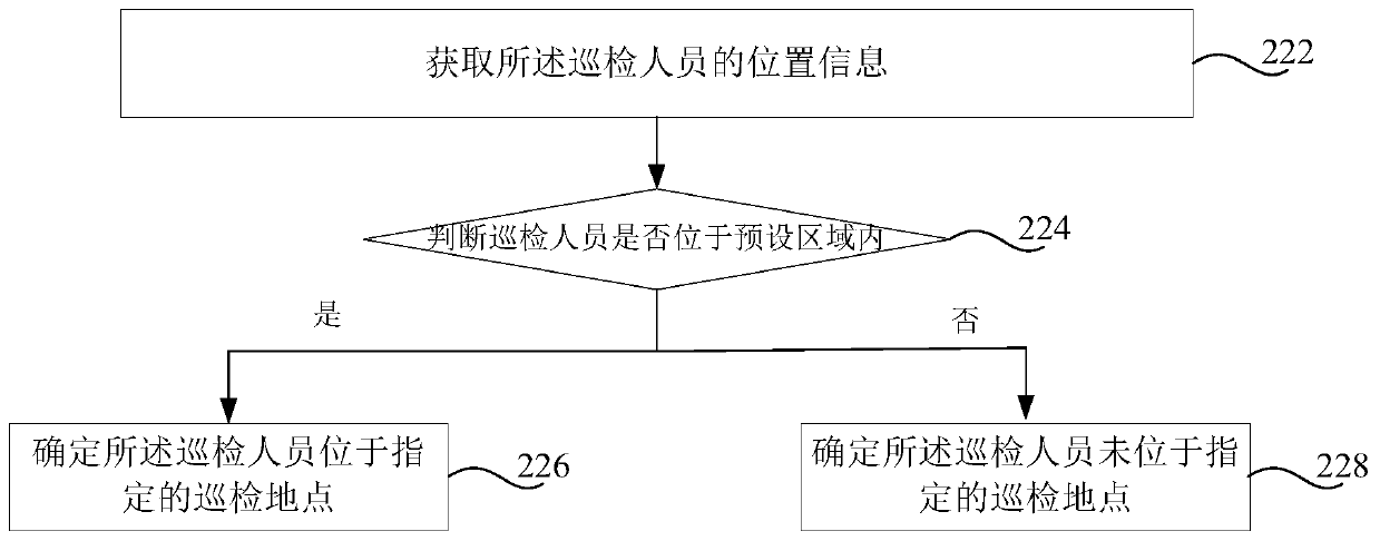 Inspection task processing method and inspection task processing server