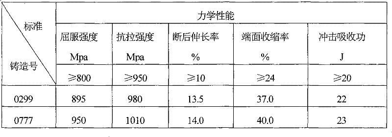 High-strength cast steel for coupler of railway vehicle and manufacturing method thereof