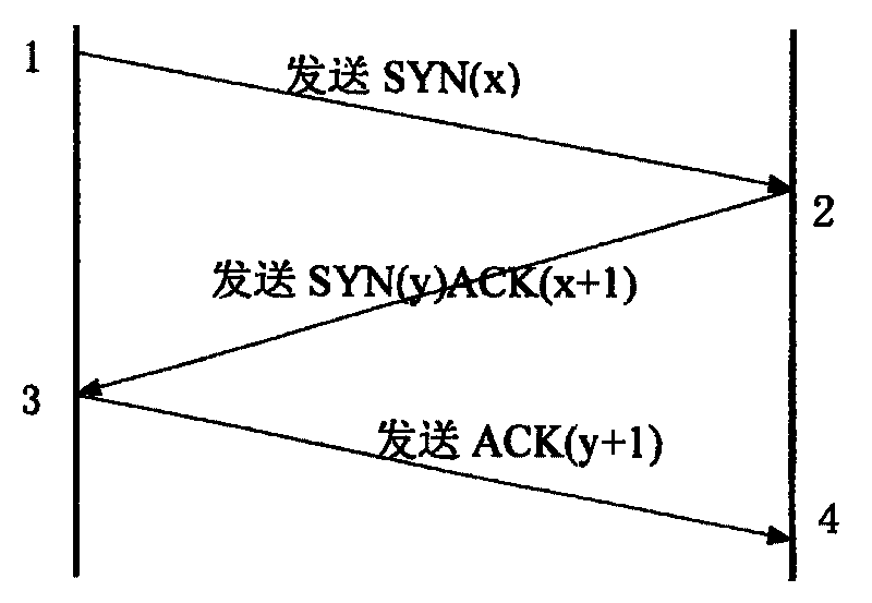 Grid-oriented configurable data transmission method and system