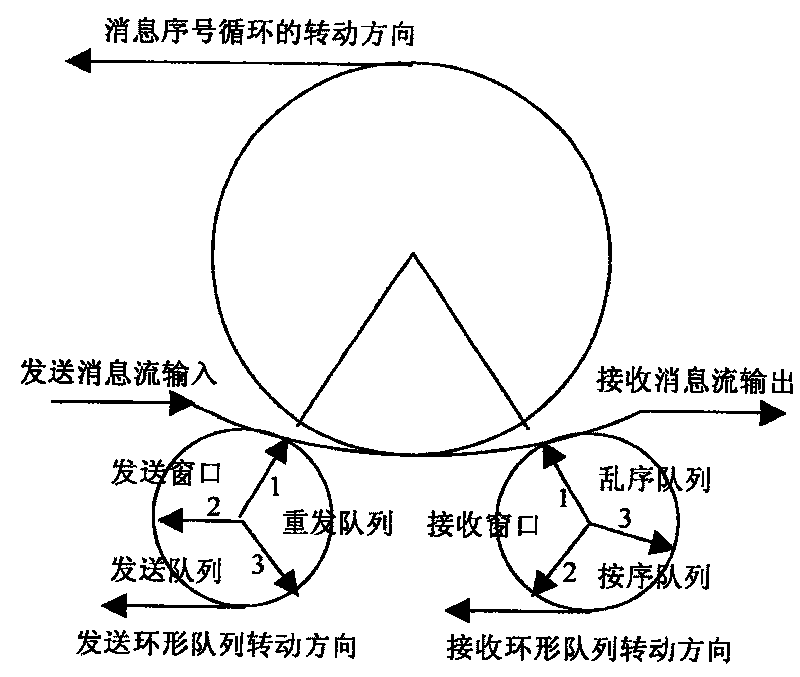 Grid-oriented configurable data transmission method and system