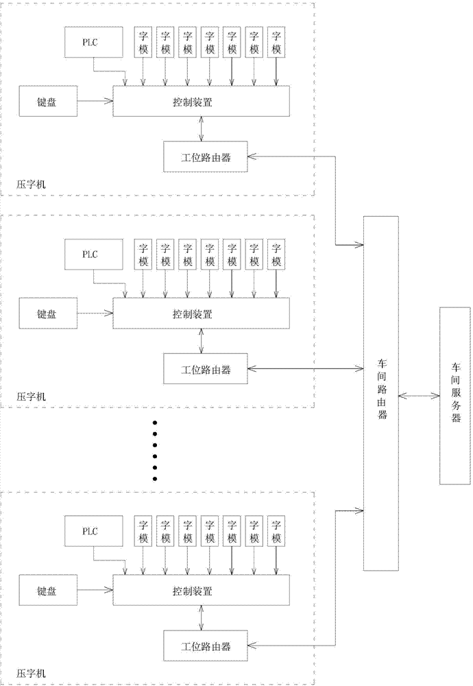 License plate pressing task management method and system