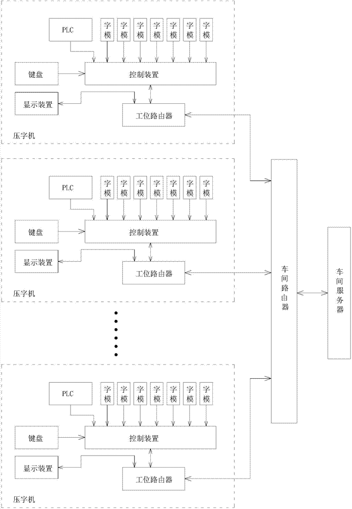 License plate pressing task management method and system