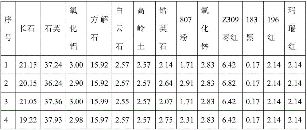 Red glaze slurry as well as preparation method and application thereof