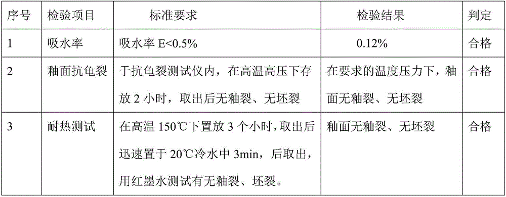 Red glaze slurry as well as preparation method and application thereof