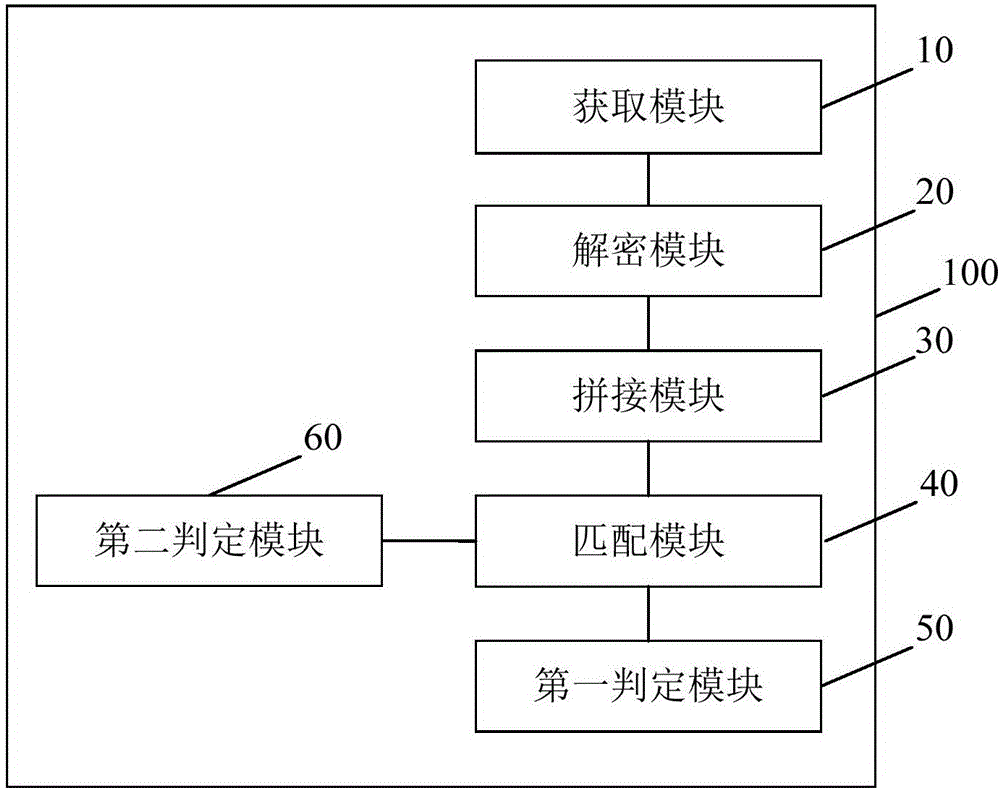 Terminal legality verifying method and device