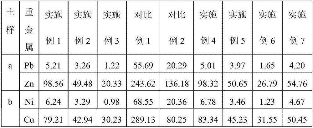 Curing agent for compound heavy metal polluted soil as well as preparation and application methods of curing agent