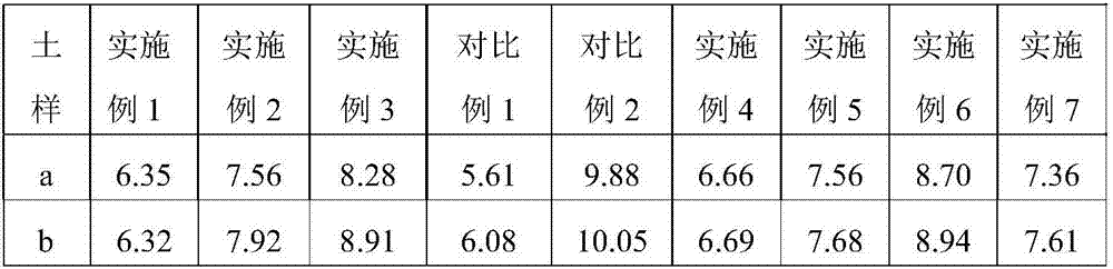 Curing agent for compound heavy metal polluted soil as well as preparation and application methods of curing agent