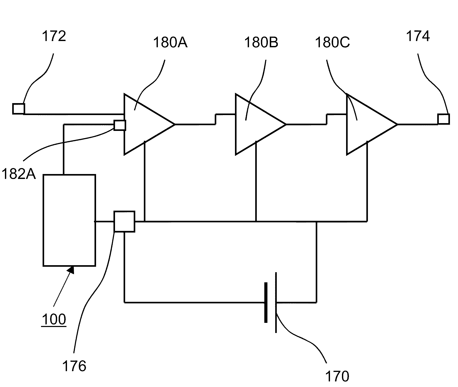 Gain Control for Linear Radio Freqency Power Amplifiers