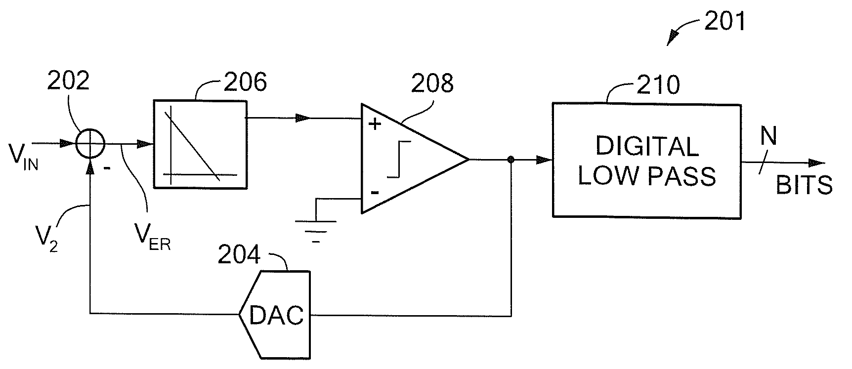 Architectures for universal or software radio