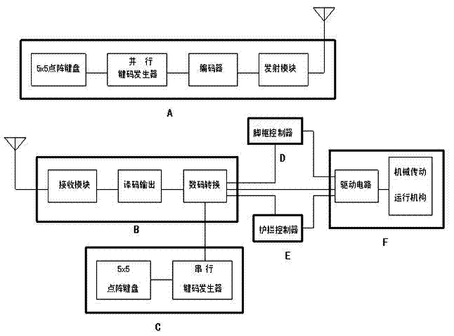 Method for realizing remote control of 25 keys of nursing bed and device thereof