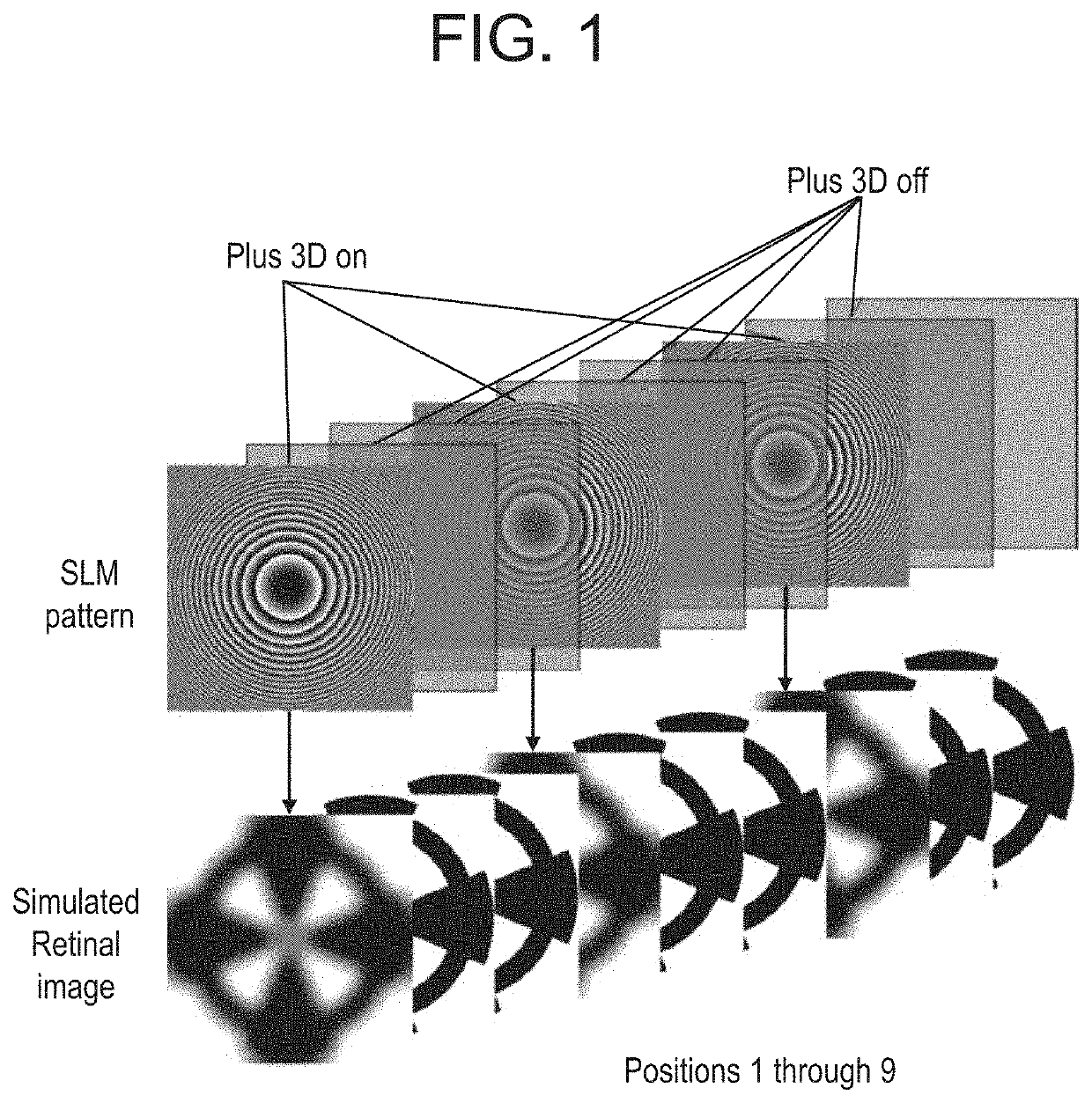 Pulsed plus lens designs for myopia control, enhanced depth of focus and presbyopia correction