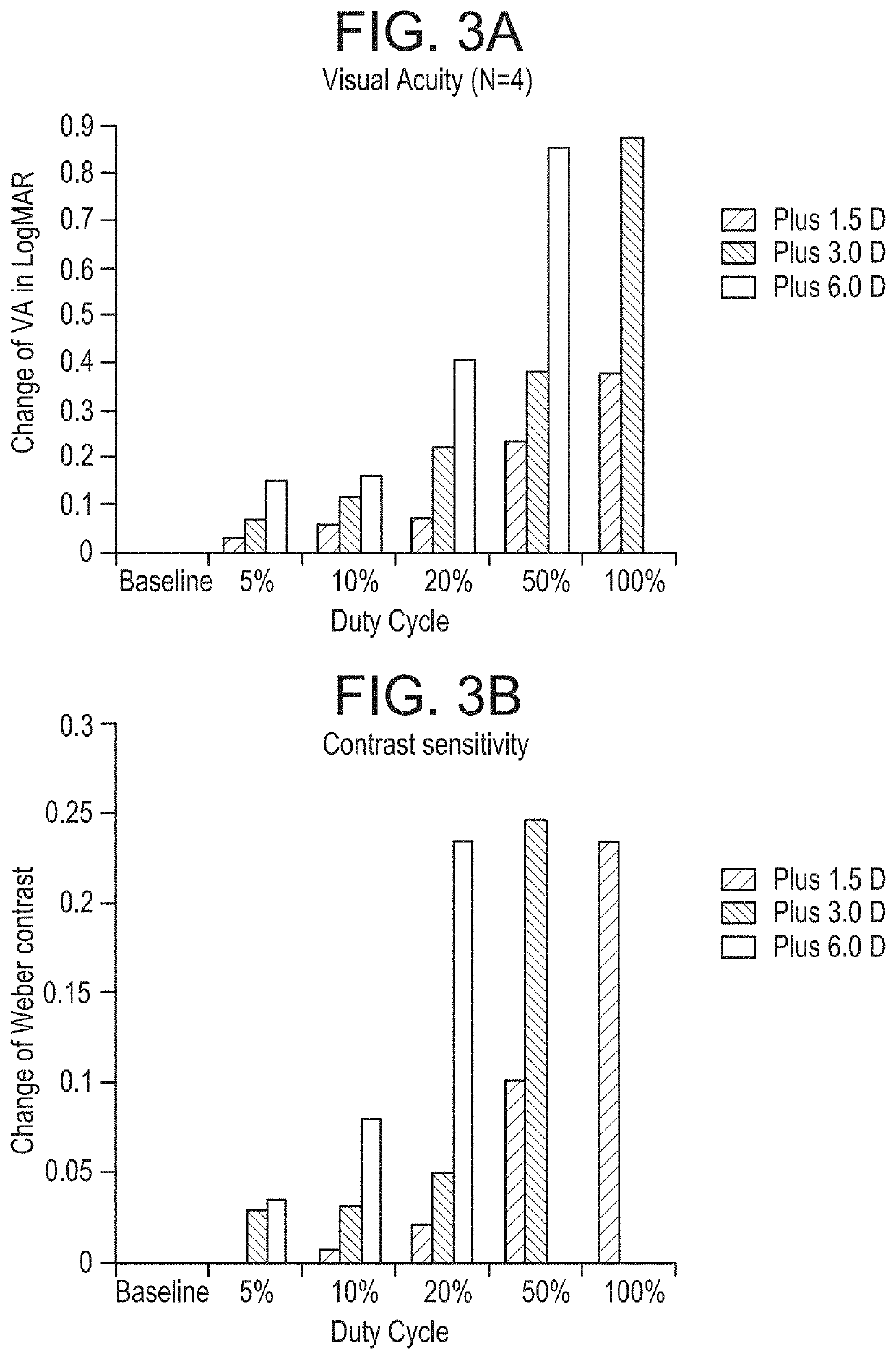 Pulsed plus lens designs for myopia control, enhanced depth of focus and presbyopia correction