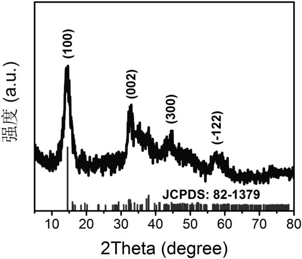 Method for preparing rhenium disulfide nanosheets